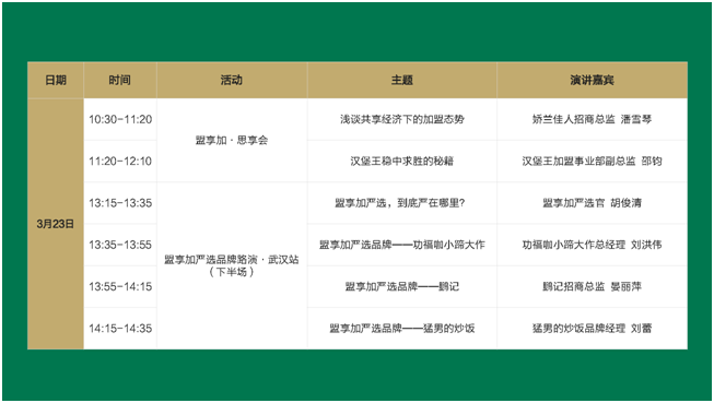 現(xiàn)場(chǎng)活動(dòng)安排 現(xiàn)場(chǎng)活動(dòng)安排