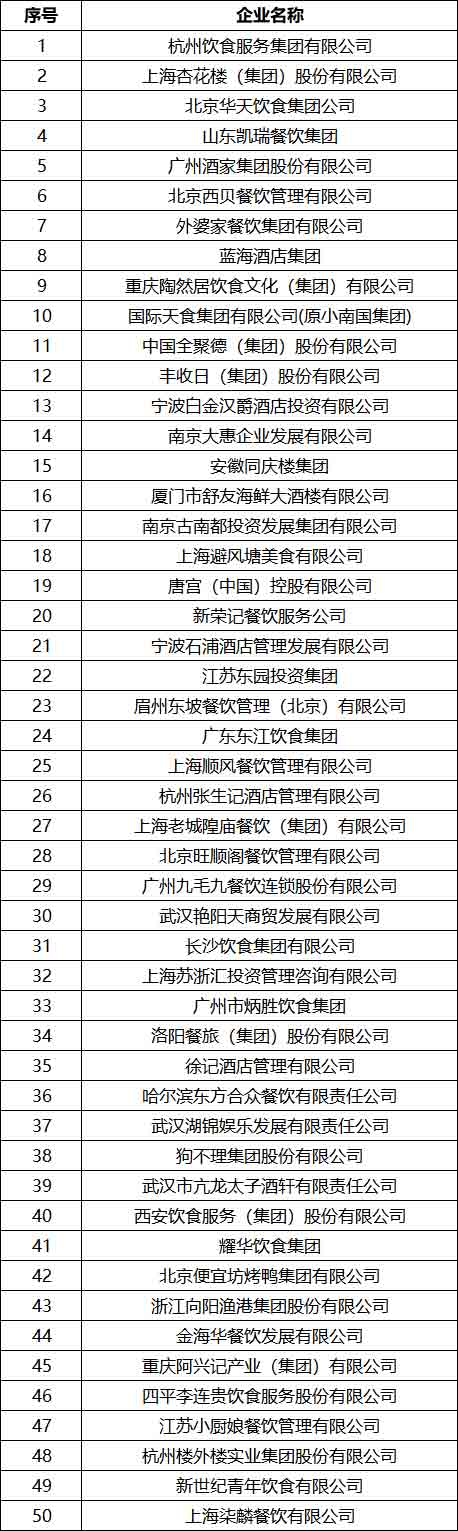 2018中國正餐集團50強