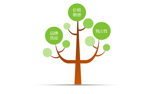 餐飲加盟 餐飲加盟