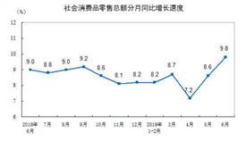 2019年上半年餐飲收入21279億元，同比增長(zhǎng)9.4%