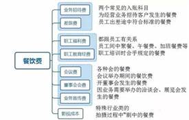 餐飲費(fèi)入賬有門道，你可能多繳了不少稅！ 